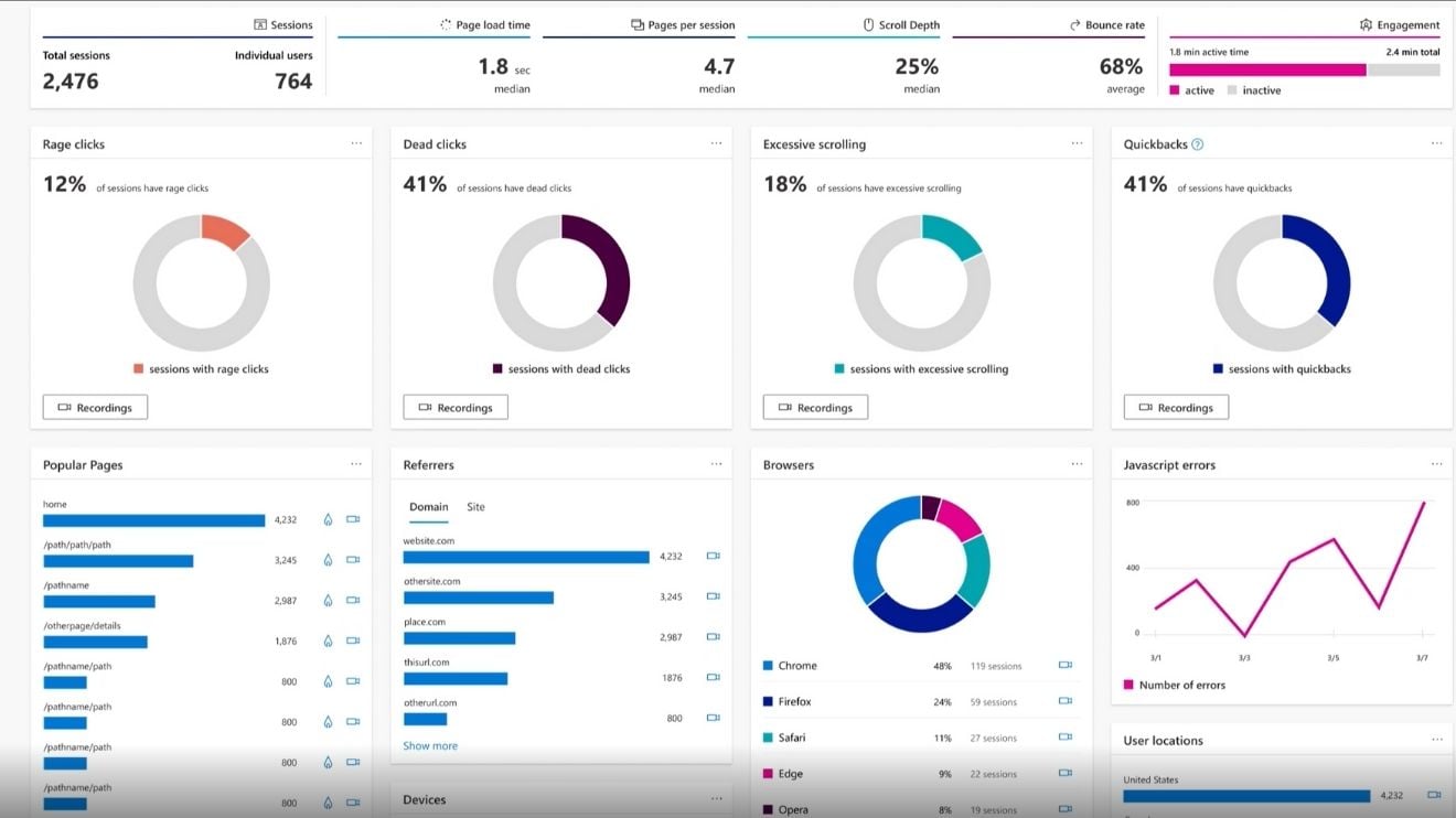 An image showing Microsoft Clarity's dashboards 