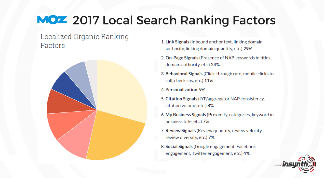2017 Local Search Ranking Factors