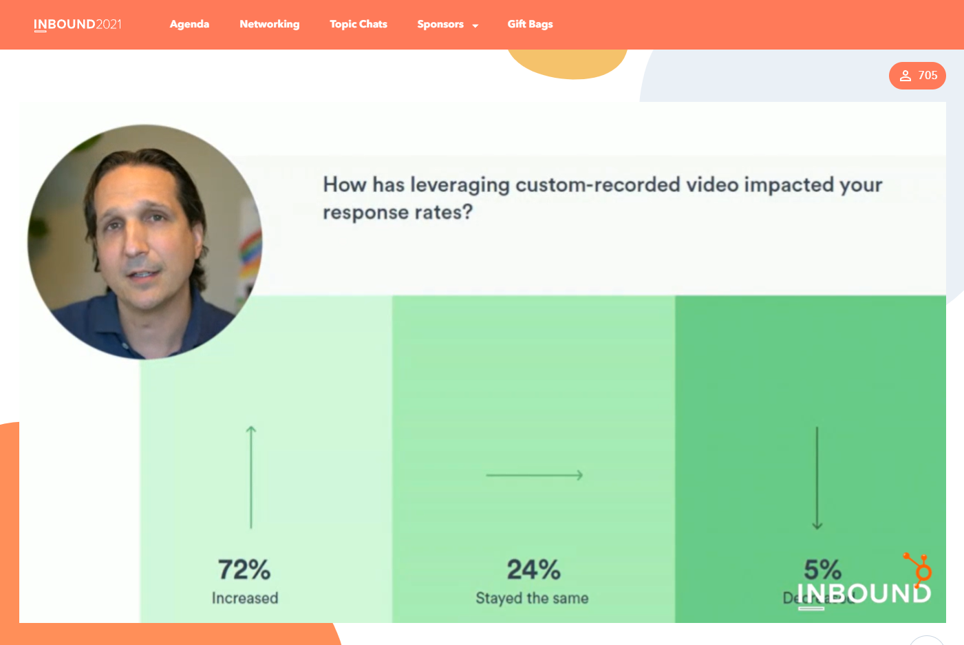 VidYard graph showing a 72% increase in response rate