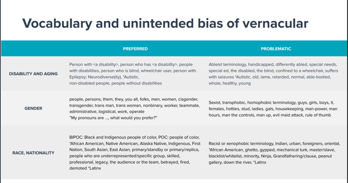 slide showing examples of preferred and problematic vocabulary
