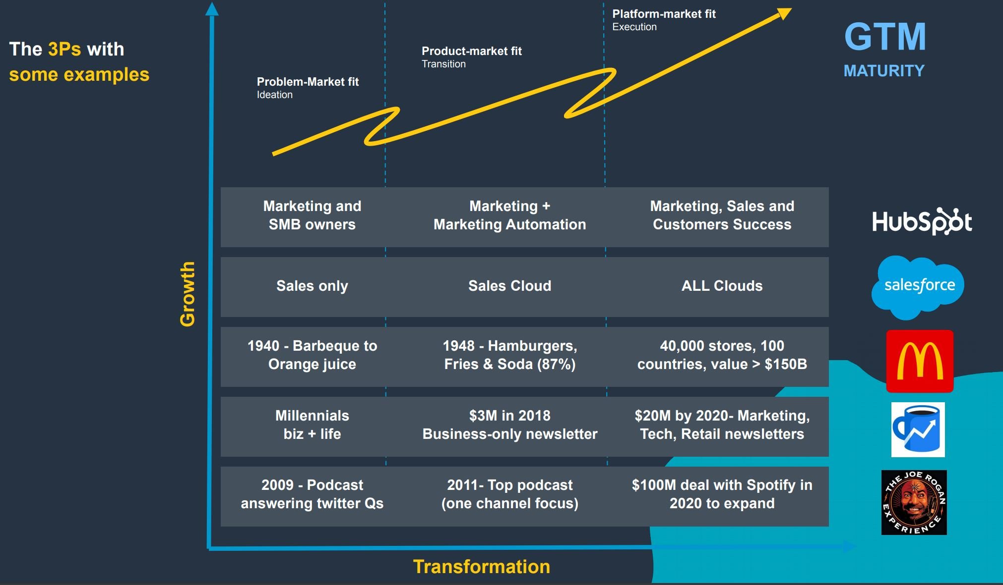 #INBOUND2021: It's Not Marketing. It's Go-to-Market