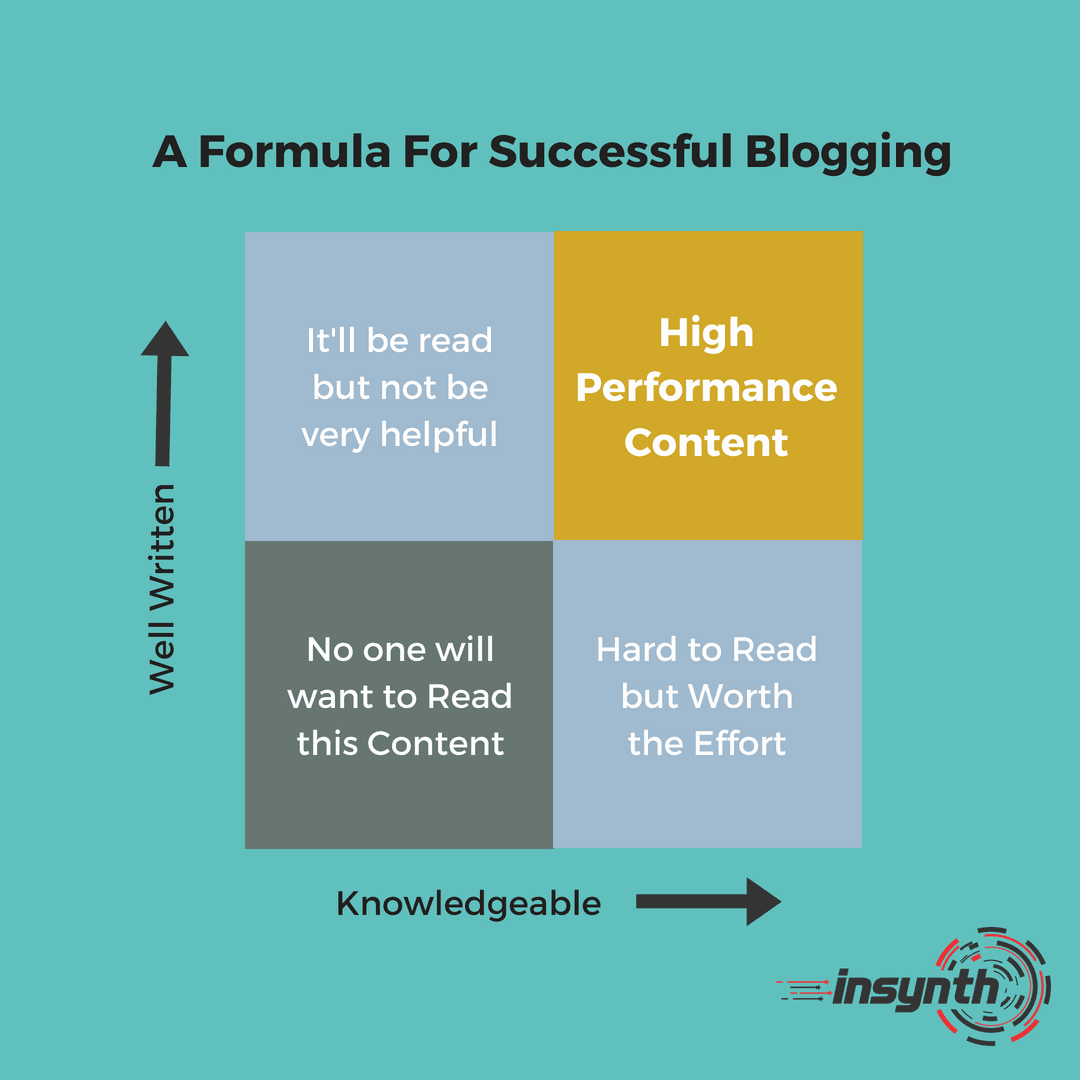 A Formula For Successful Blogging