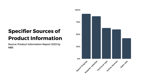 NBS Specifier Sources of Product Information