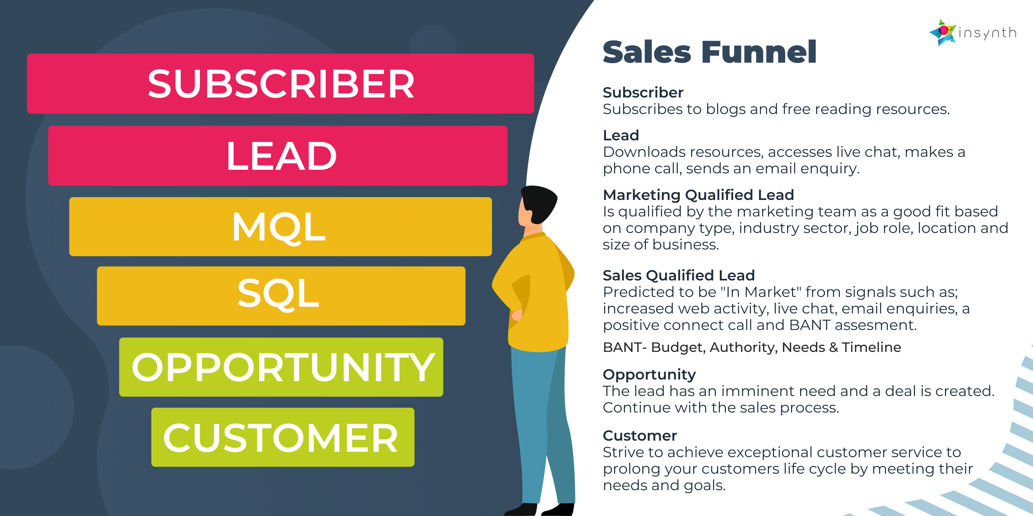 construction marketing sales funnel