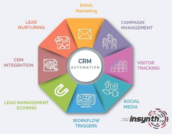 CRM Automation-1