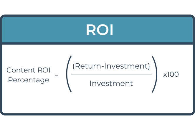 Calculate Content Marketing ROI (1)-1