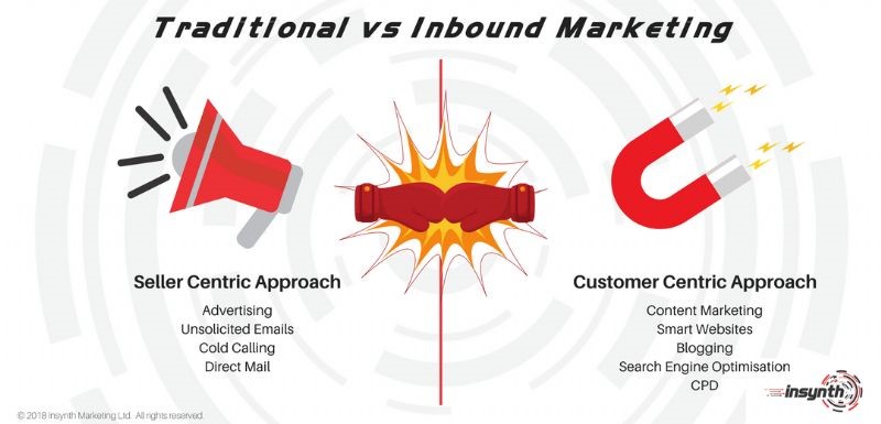 Construction Inbound Marketing Insynth Shifnal West Midlands