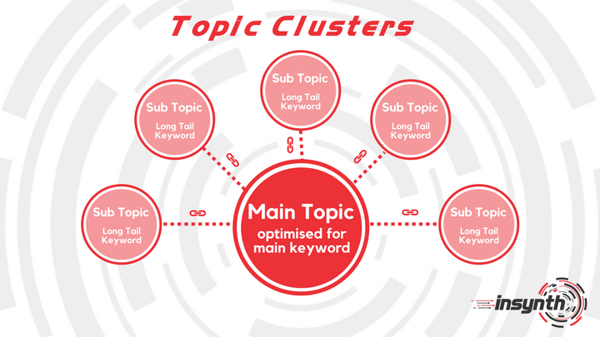 Construction Marketing Tips_ Topic Clusters