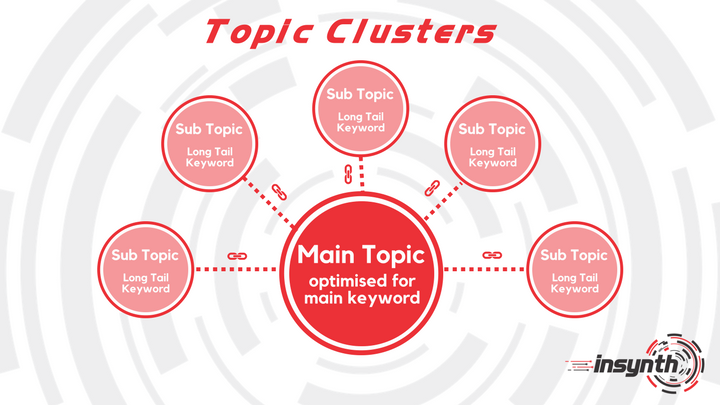 Construction Marketing Tips_ Topic Clusters For Blogging | Insynth Marketing