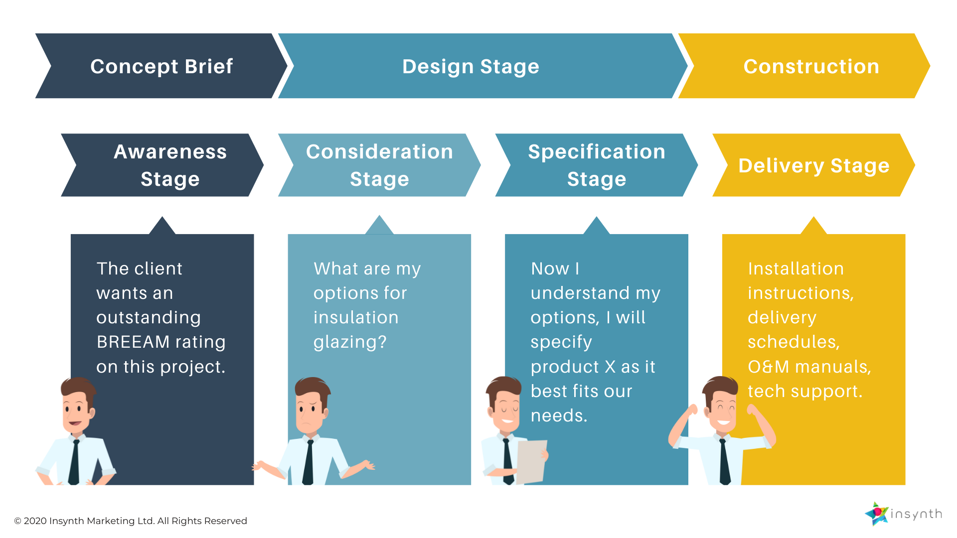 The Specifiers Journey