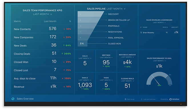 Databox Sales Dashboard Example