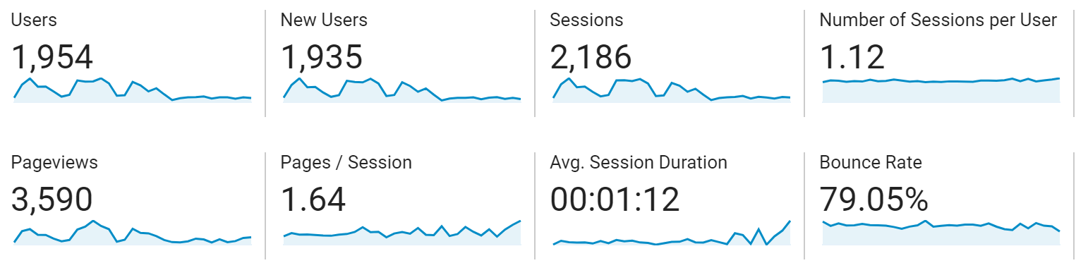 GA Stats Example