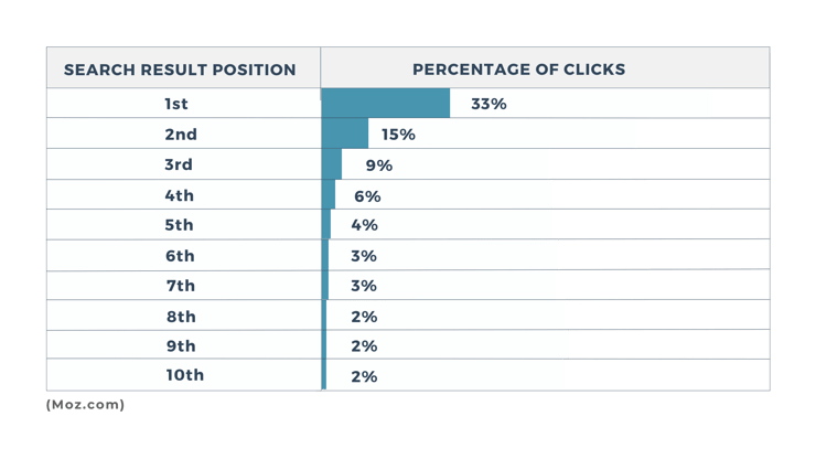 Graphics for Performance Website Blog 2 (1)