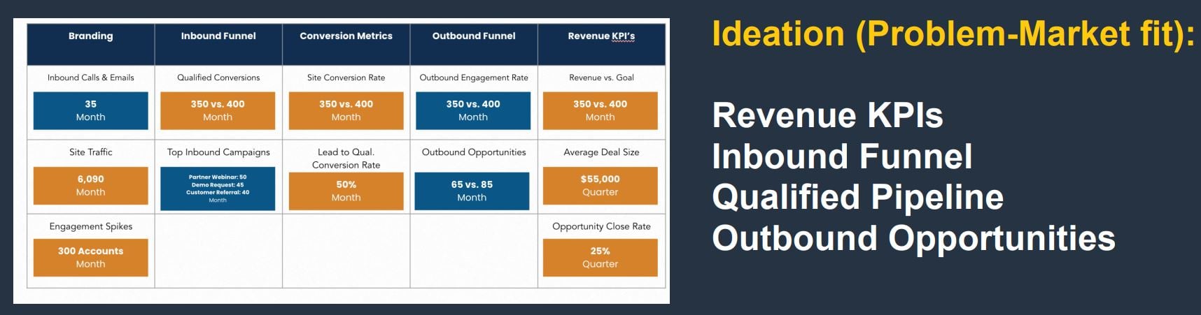 #INBOUND2021: It's Not Marketing. It's Go-to-Market