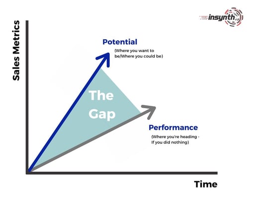 Identifying The Gap - construction marketing strategy