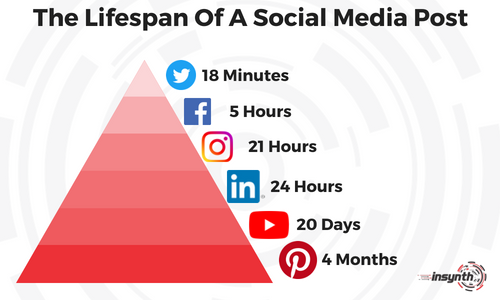 Infographic_ Life of A Tweet (1)