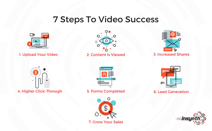 Infographic_ Video Leads To...