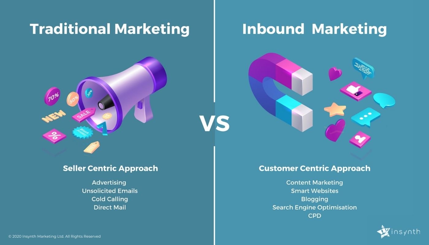 traditional marketing vs inbound marketing | Insynth Marketing