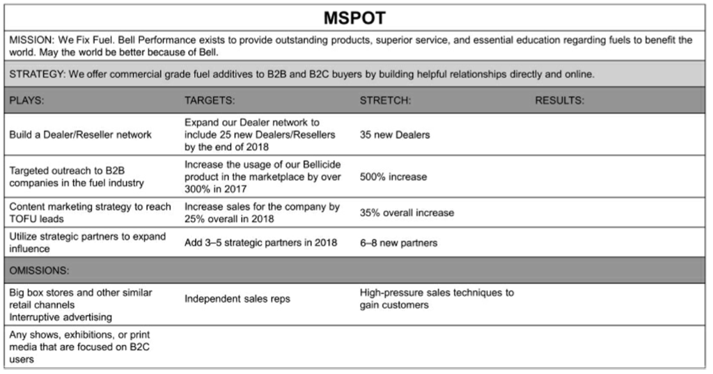 MSPOT working example 