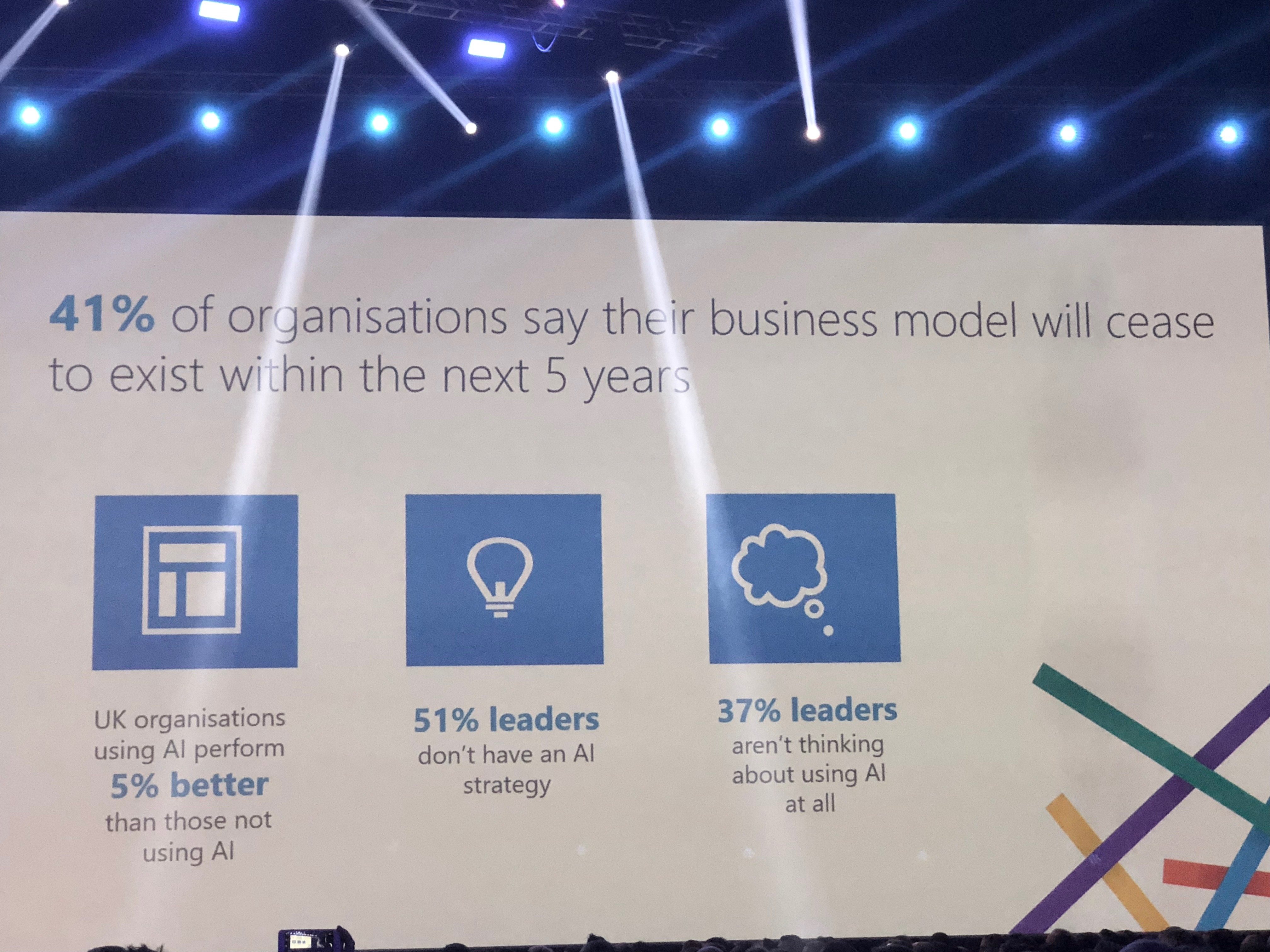 Microsoft Futures Conference Insynth Marketing Shifnal West Midlands