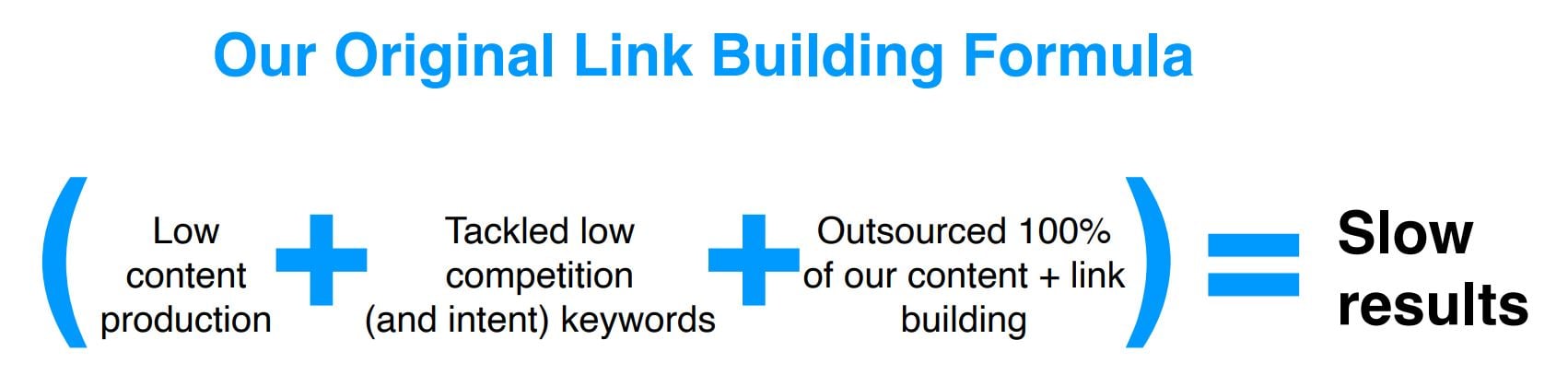 #INBOUND2021: Building Brand Credibility & Visibility Through Link Building