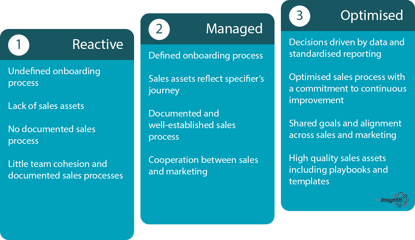 Sales Enablement Strategy