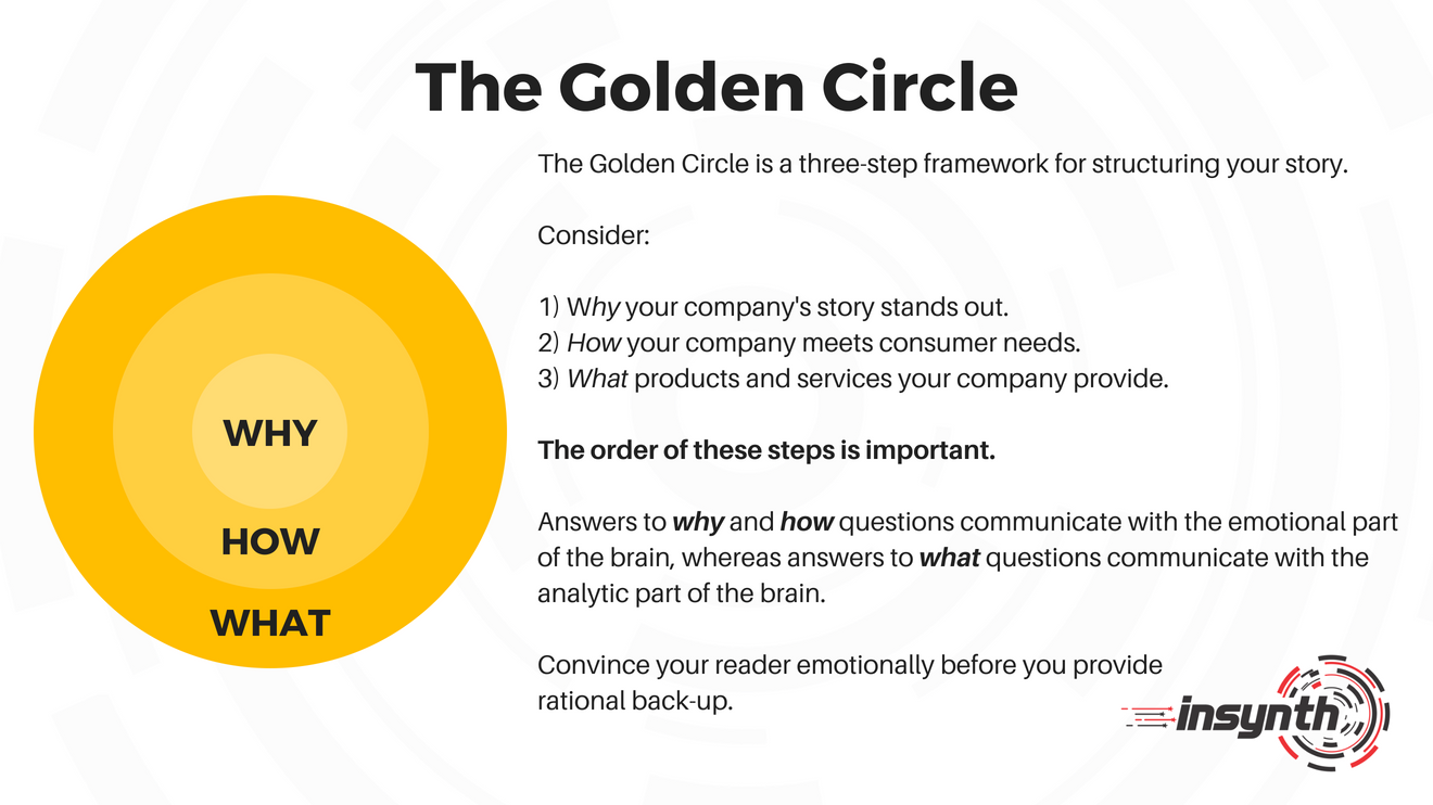 The Golden Circle_ Structuring Your Business Story-1