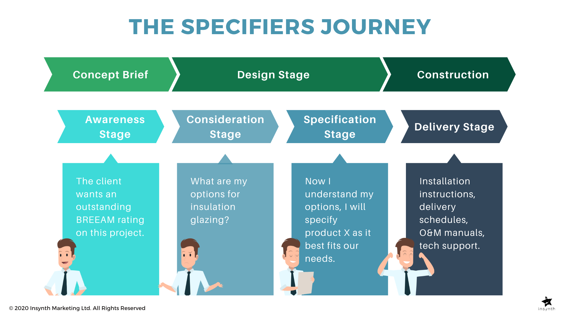 The Specifiers Journey (1)