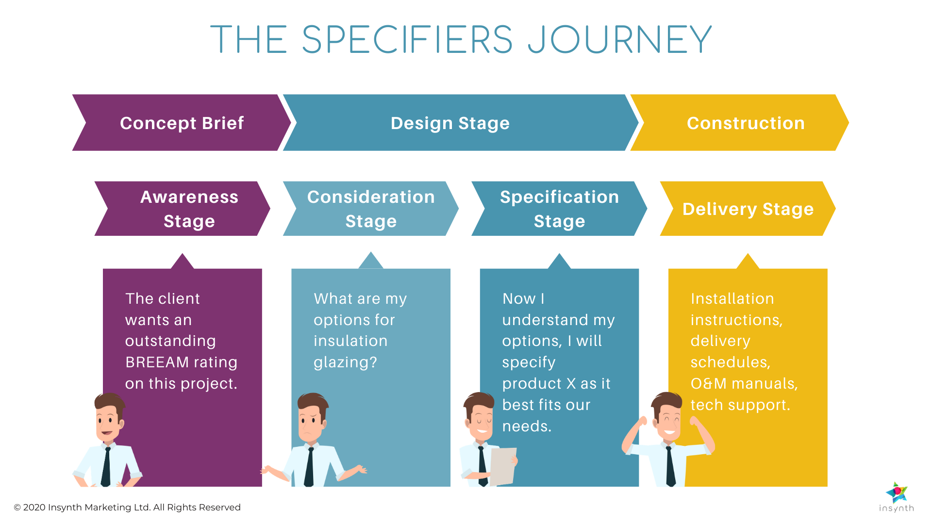 The Specifiers Journey (4)