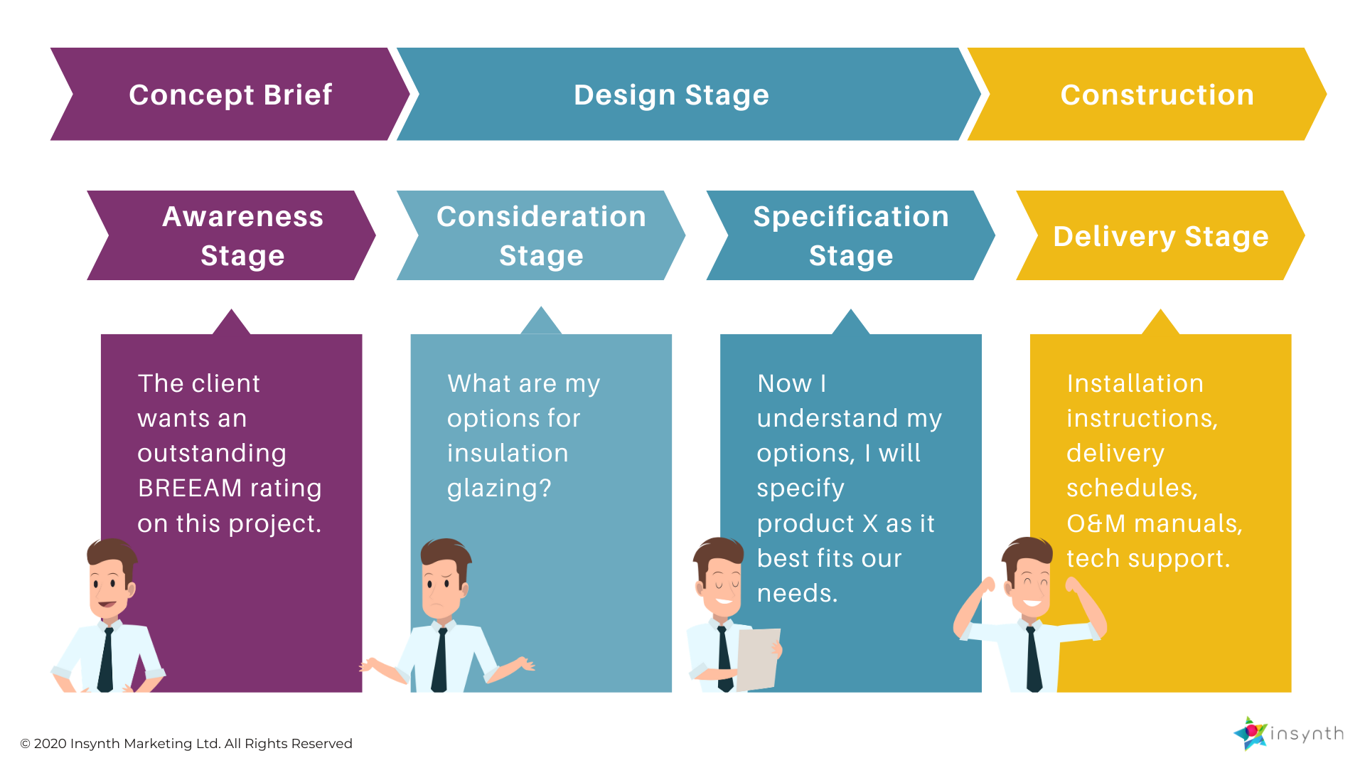 The Specifiers Journey (5)