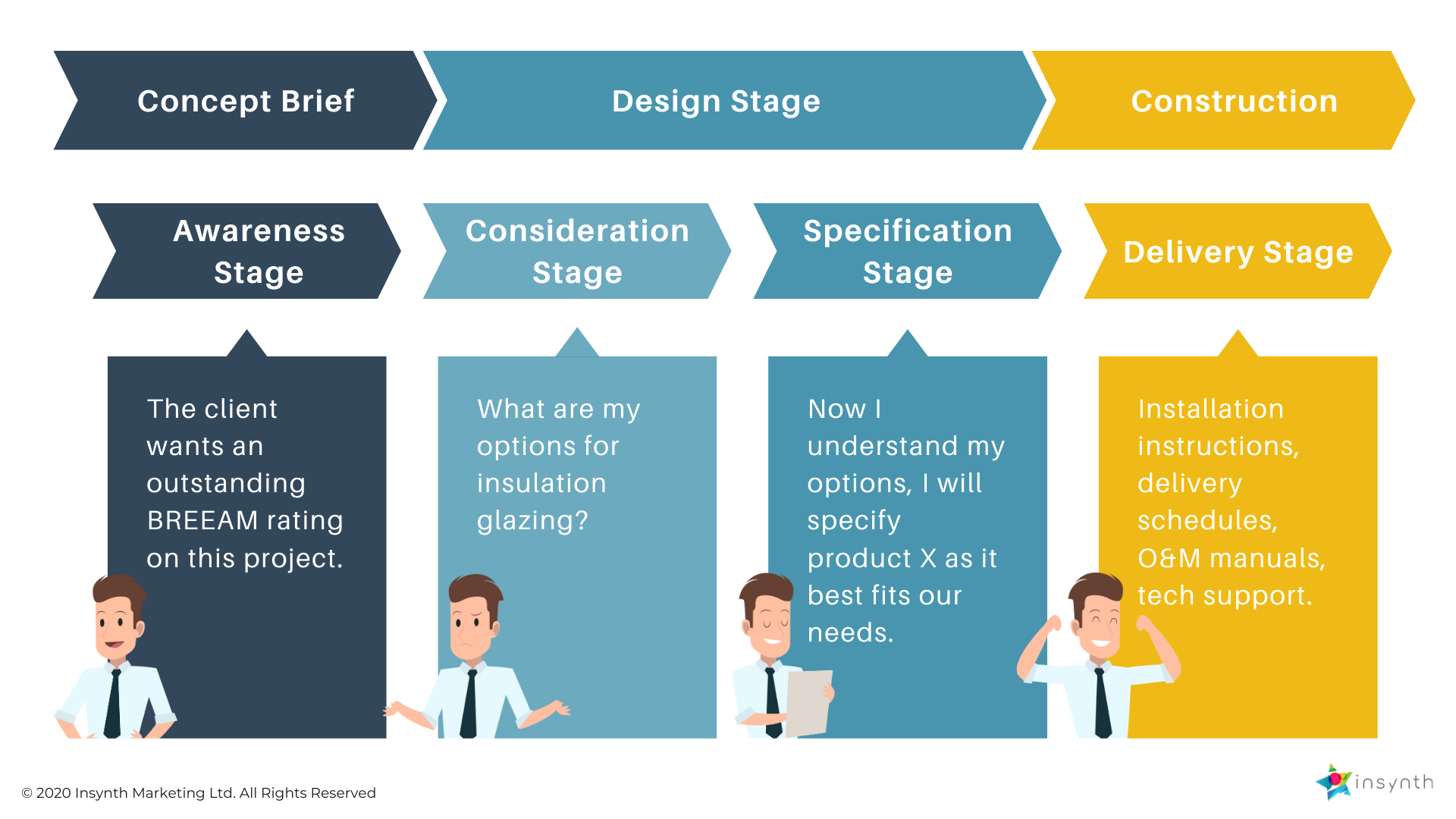 The Specifiers Journey (6)
