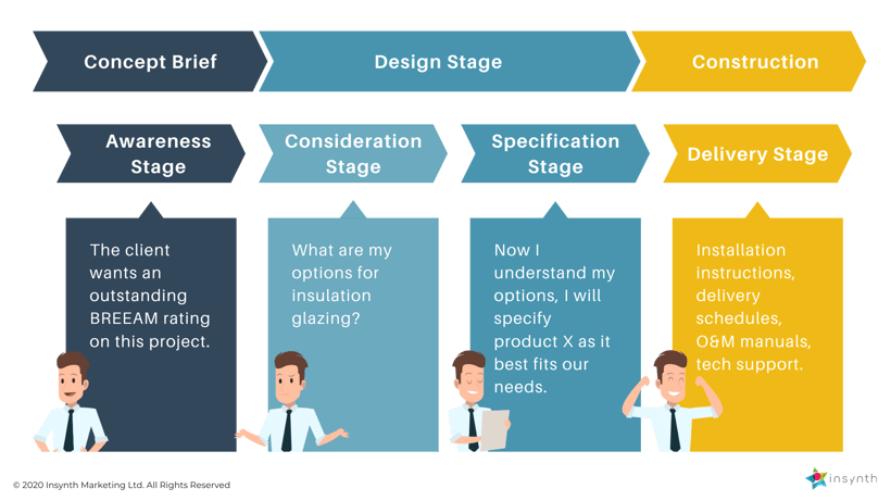 15-Simple-Construction-Marketing-Strategy-Hacks-To-Grow-Your-Sales-Insynth-Marketing-Building-Product-Construction-Product-Marketing-Sales-Construction-CRM-Construction-RIBA