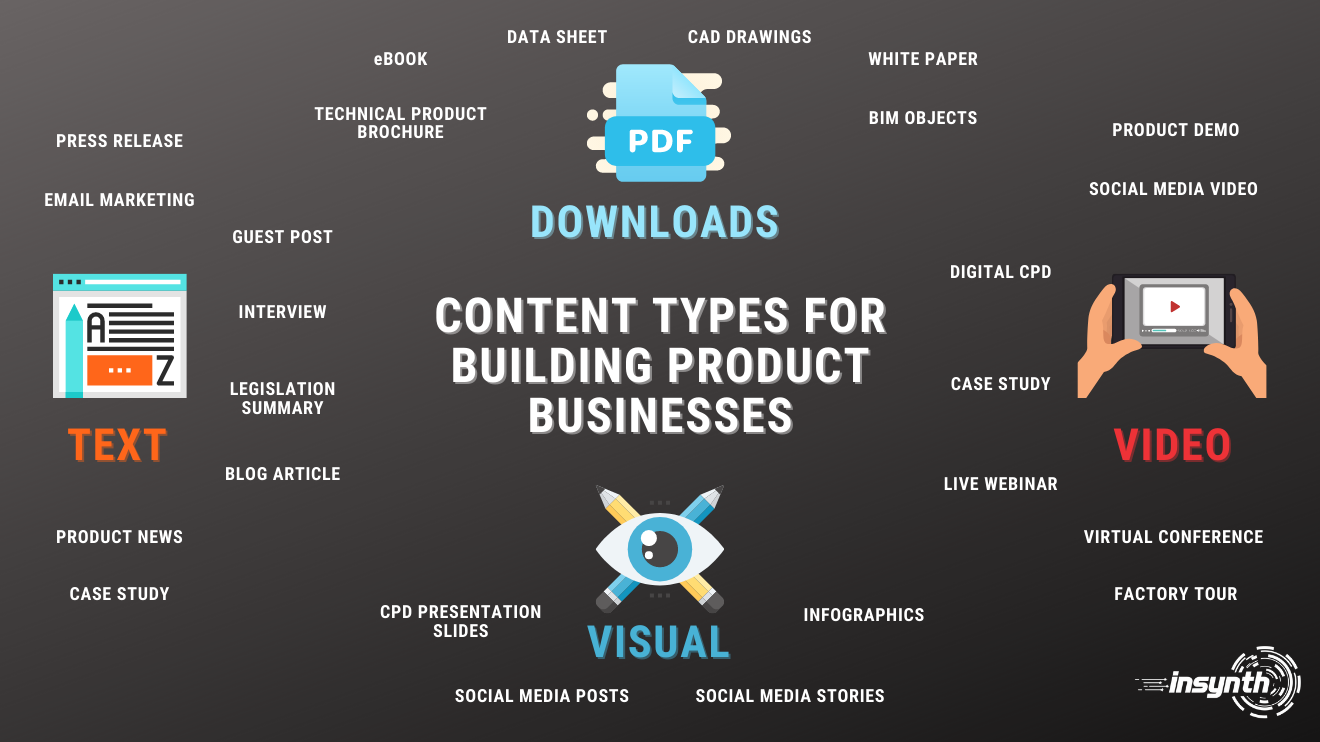 Insynth Marketing | Types of content for building product businesses