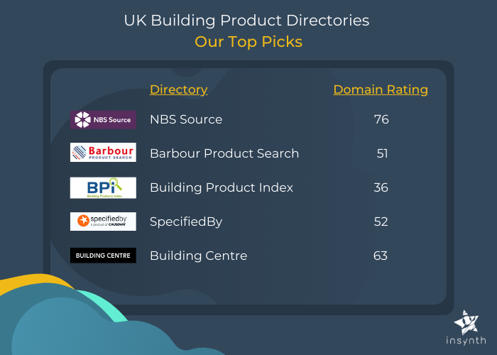 UK Building Product Directories Our Top Picks