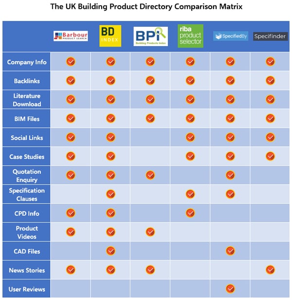 UK Building Product Directory Comparison Matrix