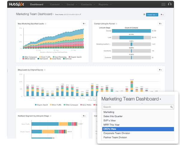 Using A CRM System To Automate Your Construction Marketing