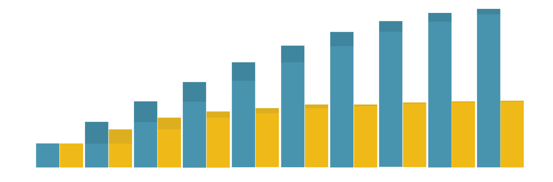 WIDE CX Diminishing Returns
