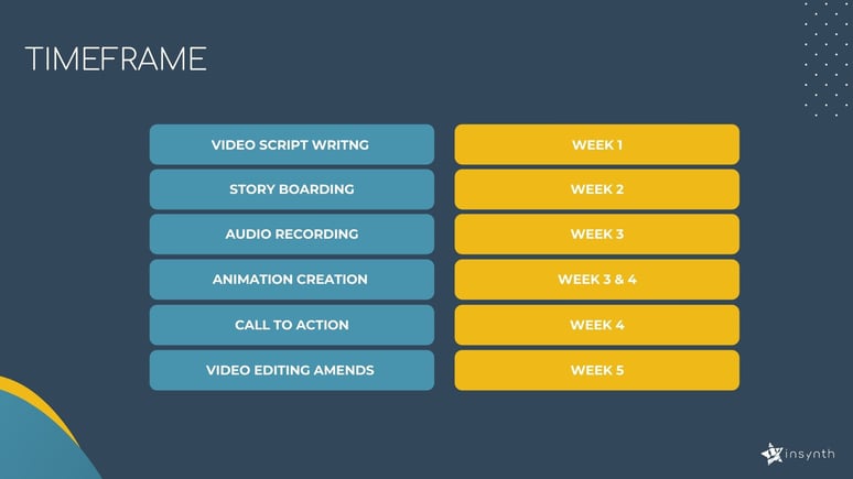 Construction Marketing Video Plan