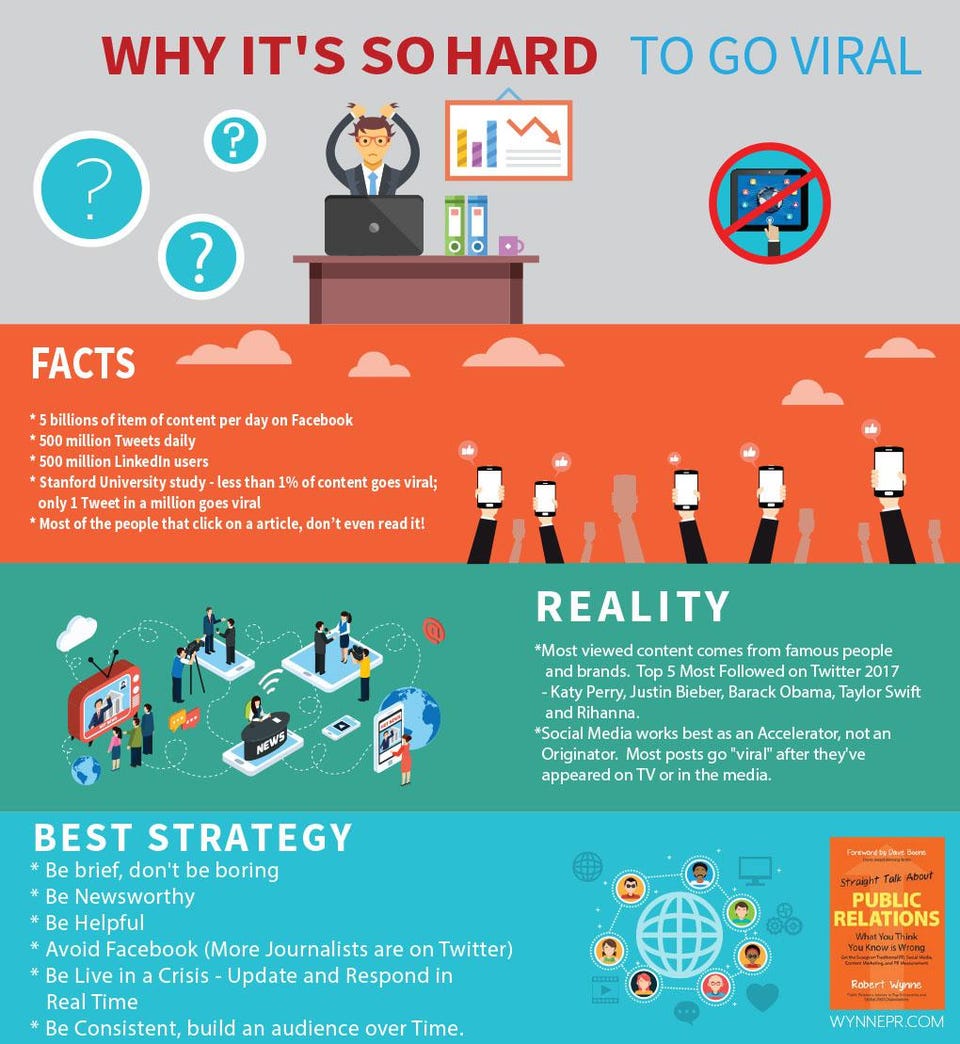 Social media statistics