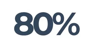 80% buyer journey online (350 × 175px)