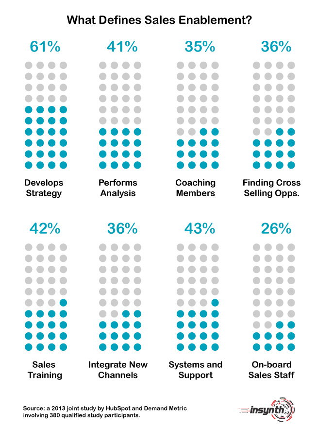 Sales Enablement Infographic