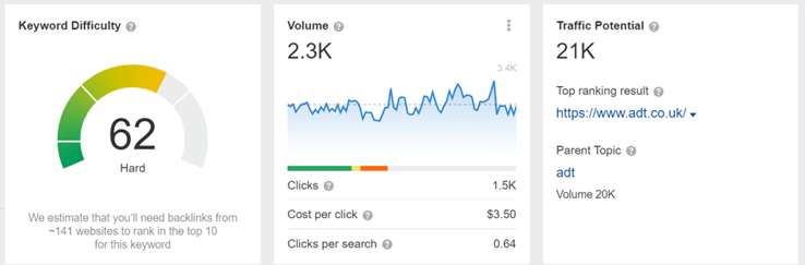 screen shot of Ahrefs results for the keyword security systems