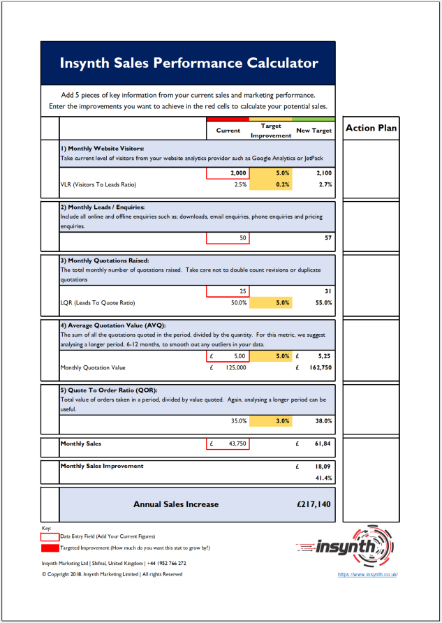 sales performance calculator