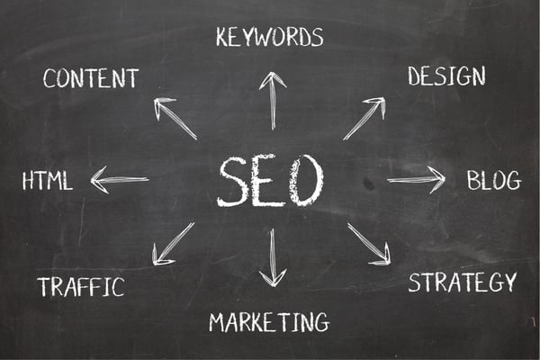 Adopting Digital To Increase Website SEO For Your Construction Marketing