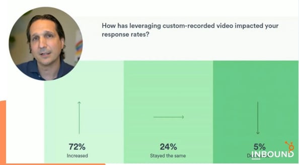 Inbound: video optimization graph (1)