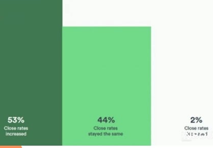 Inbound: video optimization graph (3)