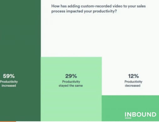 Inbound: video optimization graph (4)