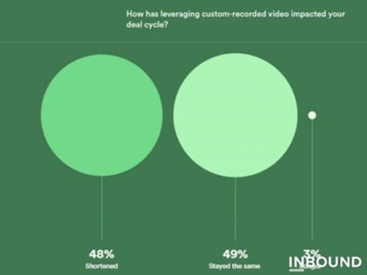 Inbound: video optimization graph (2)