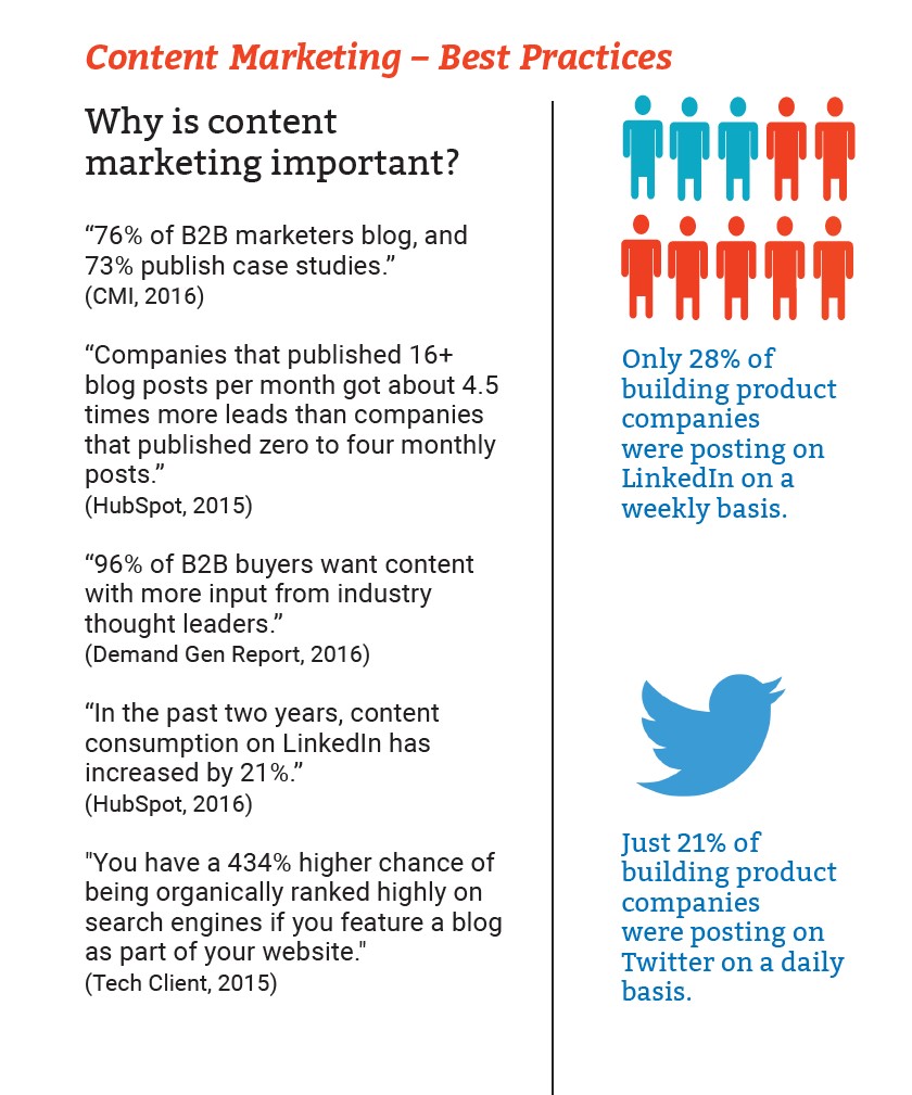 state of building products report snippet - growth agency construction marketing