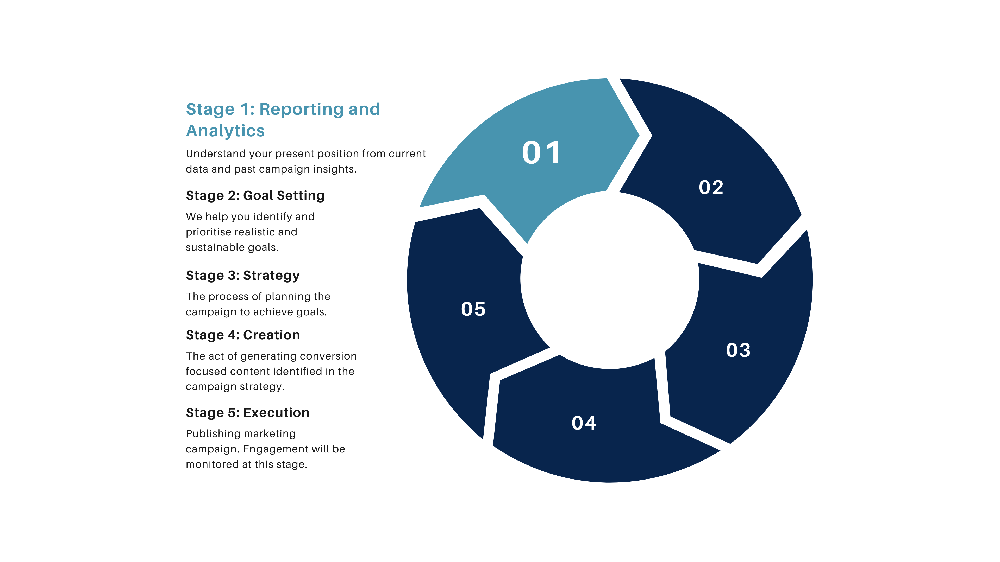 Reporting and Analytics - Cycle (1)